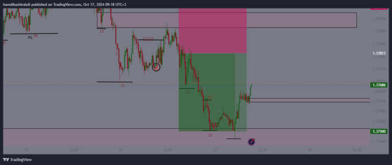 forex tredin